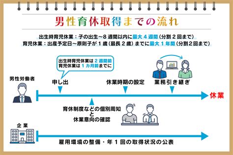 夫の育休でも手当 えびの市のメーカー、男性取得推進へ新制度